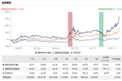 基金050001,深入解析基金050001的投资策略与风险控制