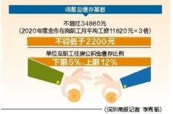 合合消息与启信宝帮力数据商场发达开释数字经济潜力 ，另日集市被封号后奇虎360与其合开公司，福州住房公积金处置新规揭橥 艰苦企业可降缴存比例至1%国内讯息(410) ，辛巴让叶柯滚出互联网叶柯最新回应