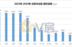 北京房价下跌,市场调整下的新趋势