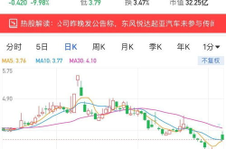 悦达投资股票