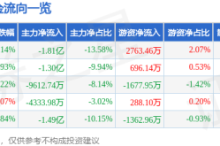 -岚山西站候车大厅告白岚山西站收支站通谈口灯箱告白（2025）及中美网友“对账”对出了什么？宇宙早餐店的店主为什么多来自安徽省