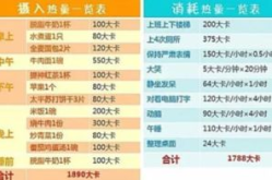 卡路里换算,从基本概念到实际应用