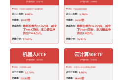 通信行业：阿里巴巴加大AI投入意法联手亚马逊推出新型硅光技术铭普光磁800g光模块