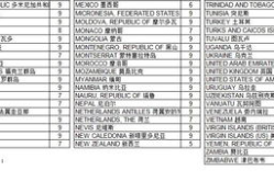 国际快递价格,揭秘国际物流成本之谜